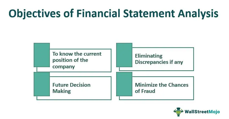 Financial Statement: A Brief Guide, Analysis and Importance