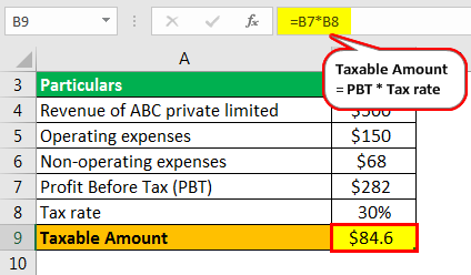 Profit After Tax Example 1-2.png