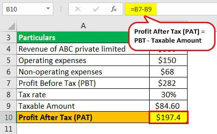 Profit After Tax Example 1-3
