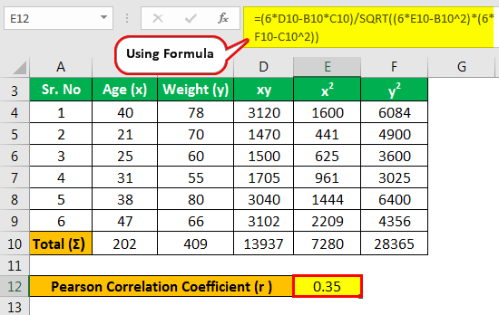 Pearson Correlation Coefficient Example 1.3