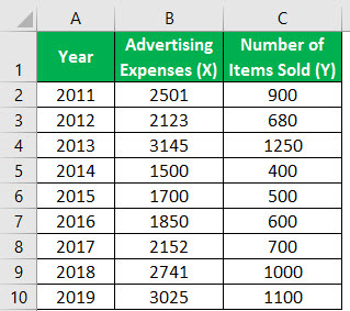 Plots Excel Example 3