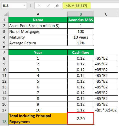 Prepayment Risk Example 1-1