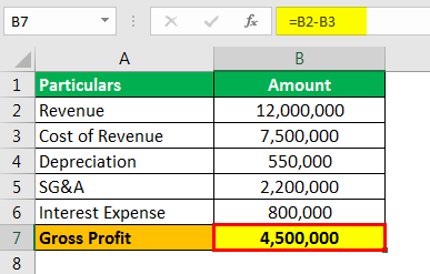 Profit Before Tax Example 1.1png