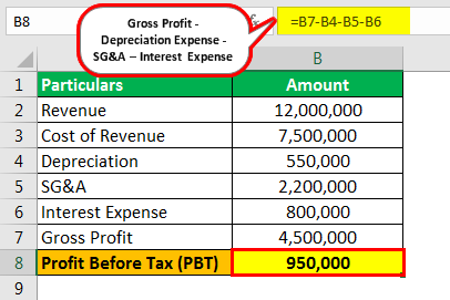tax profit before pbt formula calculate example