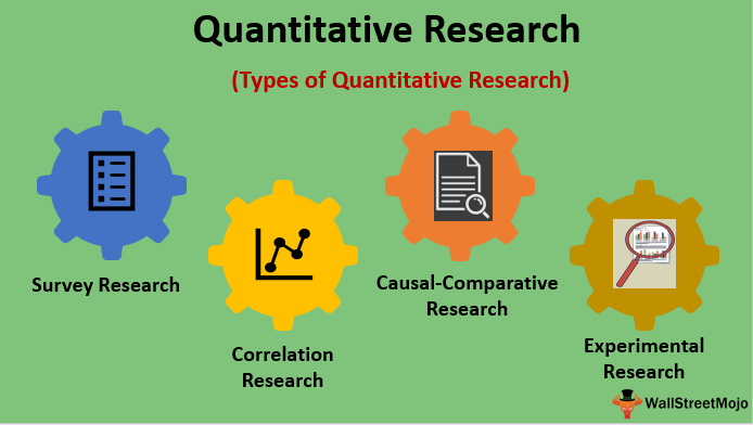 quantitative research methodology sample thesis