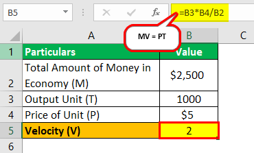 Quantity Theory of Money Example 1