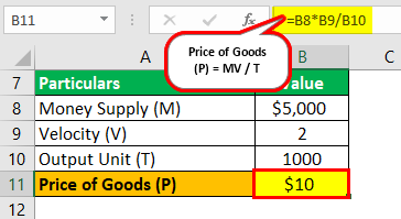 Quantity Theory of Money Example 2
