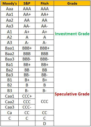 Rating and Grading