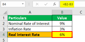 Real Interest Rate Formula  Calculator (Examples With Excel Template)