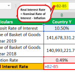 Real Interest Rate Formula - What Is It, How To Calculate?