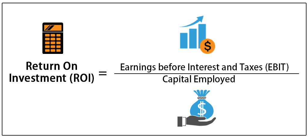 Return On Investment (Definition, Example)| How to Interpret ROI?