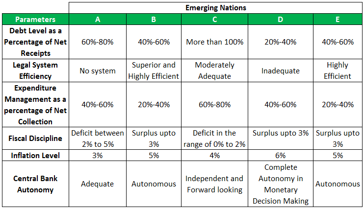 Sovereign Risk Example 1