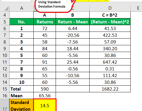 Standard Deviation Examples (with Step by Step Explanation)
