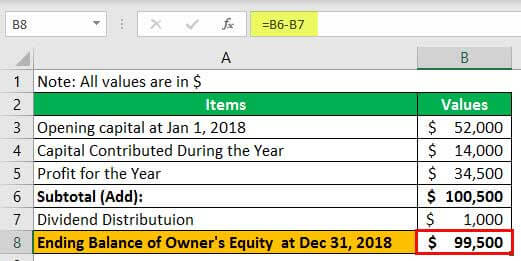 statement of owner s equity definition examples how it works performance scorecard template mca balance sheet format