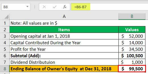 Statement of Owner’s Equity Example 2