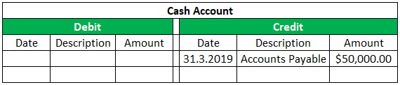 T me account cpm. Accounts payable. T account. Accounts payable Days. T account example.