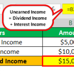 Uncapped Income Unearned Income - What Is It, Examples, Types, Importance