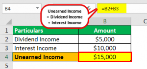 Unearned Income - What Is It, Examples, Types, Importance