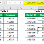 VLOOKUP for Text | How to Use VLOOKUP Text in Excel? (with Examples)