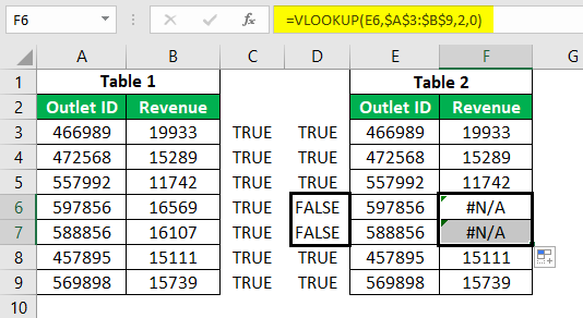 VLOOKUP for Text Example 3