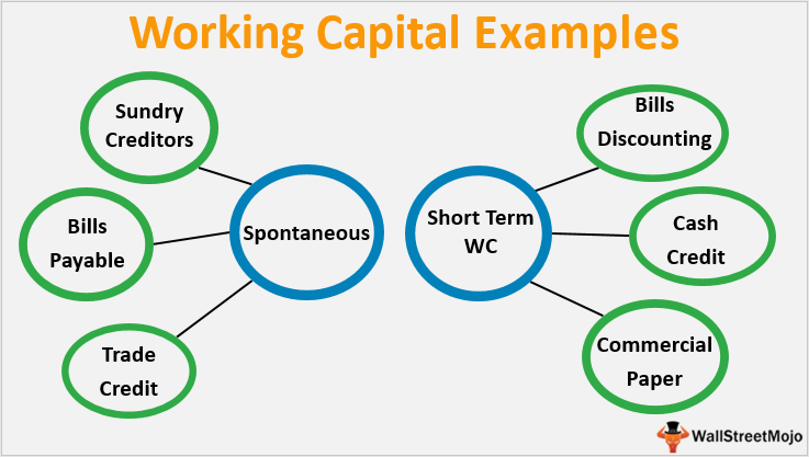 Working Capital Analysis Template from www.wallstreetmojo.com