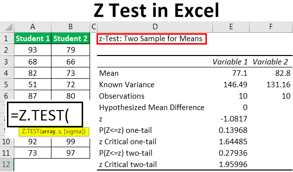 hypothesis z test in excel