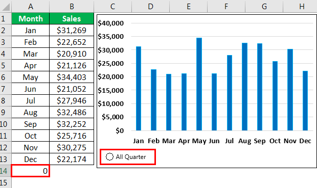 Animation Chart | Step By Step Guide to Animated Charts in Excel