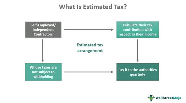 Tax Underpayment Penalty: What It Is, Examples, and How to Avoid One