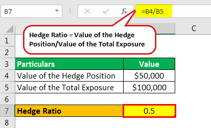 hedge ratio example