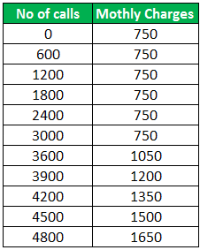 semi variable cost example 1.2
