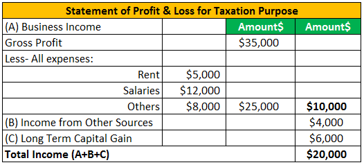 tax accounting example 5.1