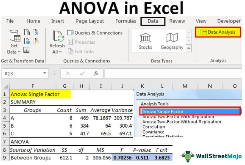 ANOVA in Excel