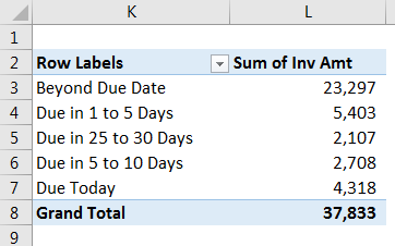 Ageing pivot table Example 1-5