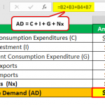 Aggregate Demand: Formula and 2 Examples | WallStreetMojo