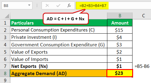 Aggregate Demand Example 