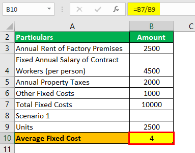 Average Fixed Cost Formula Example 2.3