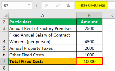 Average Fixed Cost Formula Example 2.6