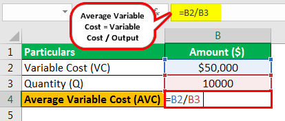 Average Variable Cost Formula Example 1.1