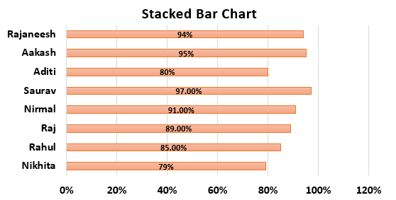 Bar Chart in Excel Example 1.10