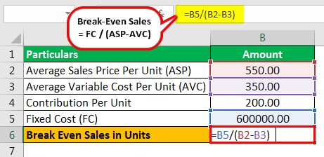 Break Even Sales Formula Example 1.1