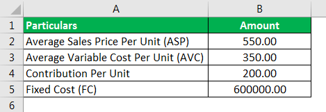 break even sales formula calculation example examples done