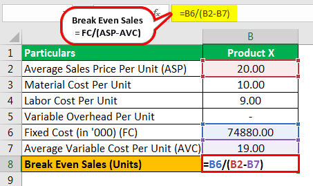 Break Even Sales Formula Example 2.1