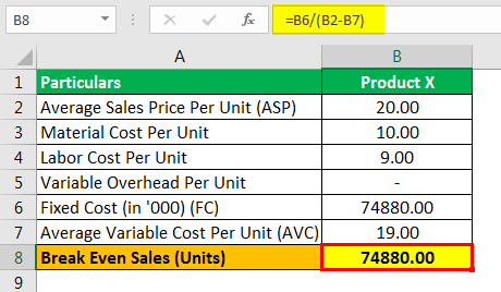Break Even Sales Formula Example 2.2