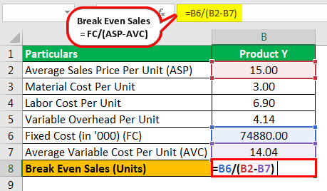 Break Even Sales Formula Example 2.3