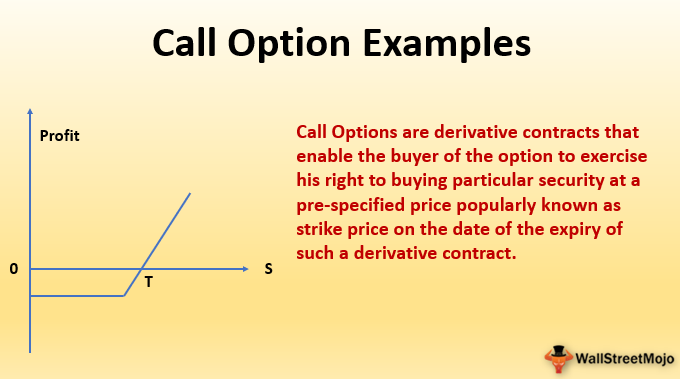 assignment call option