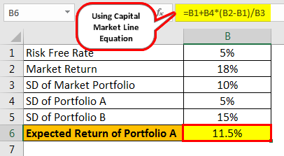 Capital Market Line Example 1