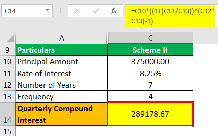 SOLVED: OTHER COMPOUNDING PERIODS Semi-annual compounding: When interest is  compounded semi-annually (every 6 months), it means: Interest is calculated  and added to the principal twice each year. For example, a rate of