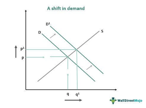 Demand supply curve