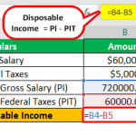 Disposal Income Example Disposable Income Formula - Step by Step Calculation
