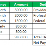 Disposable Income Formula - Step by Step Calculation